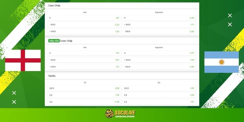 Phân tích tỷ lệ kèo trận Anh vs Argentina cực chuẩn cùng các chuyên gia socolive tv